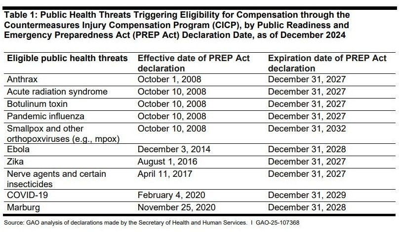 PREP Act Brief: "License to Kill" must be repealed.