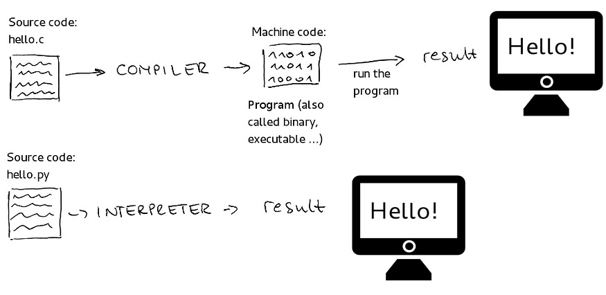 But why Python is so slow? - Jorge Cardete