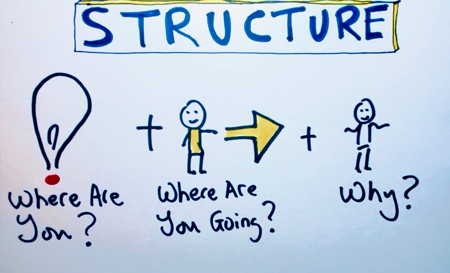 Why Structure Your Sessions? - Frontiers of Psychotherapist Development