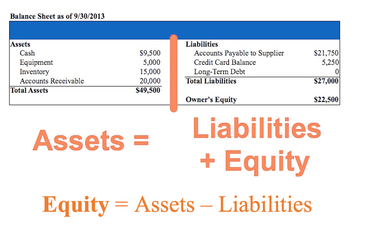 A Company's Balance Sheet Has Total Assets Of 🔍 How to analyze a Balance Sheet - Compounding Quality