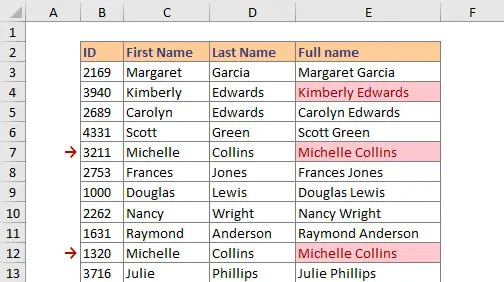 How to find duplicates in Excel using Conditional Formatting