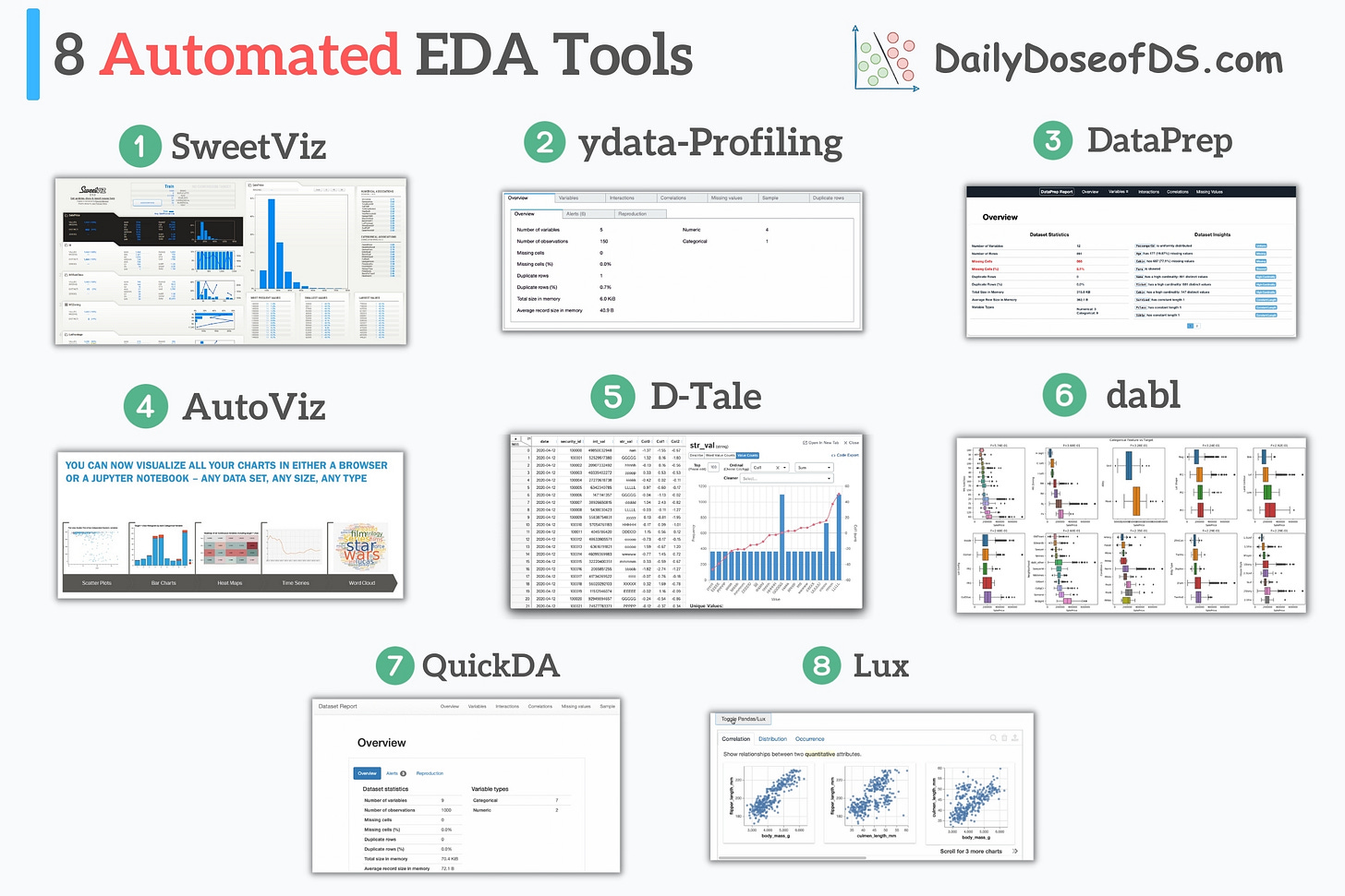 8 Automated EDA Tools That Reduce Plenty of Manual EDA Hard Work