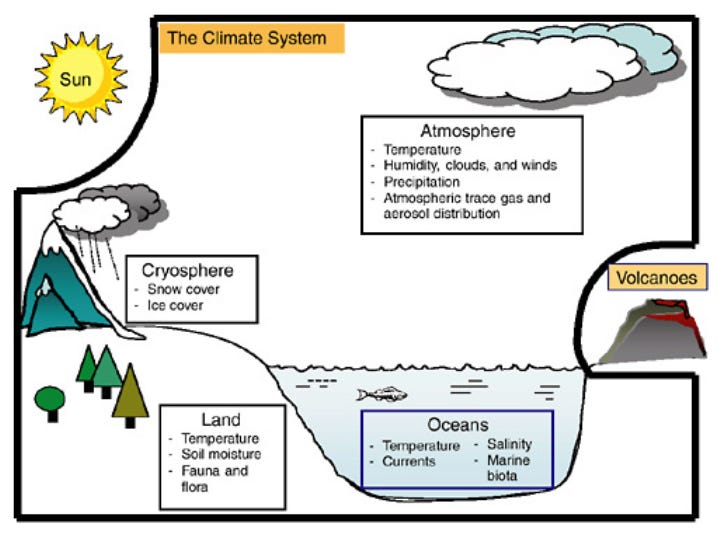 Wht Is The Weather System Weather Events and Climate Change: Separating Fact from Fiction - Part ...