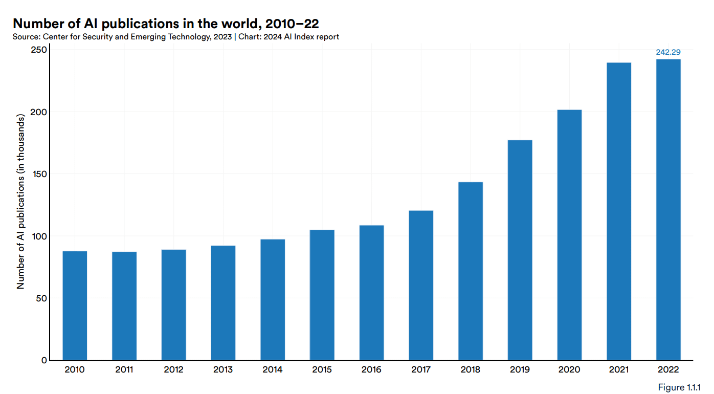 AI Index Report Summary 2024 - by Michael Spencer