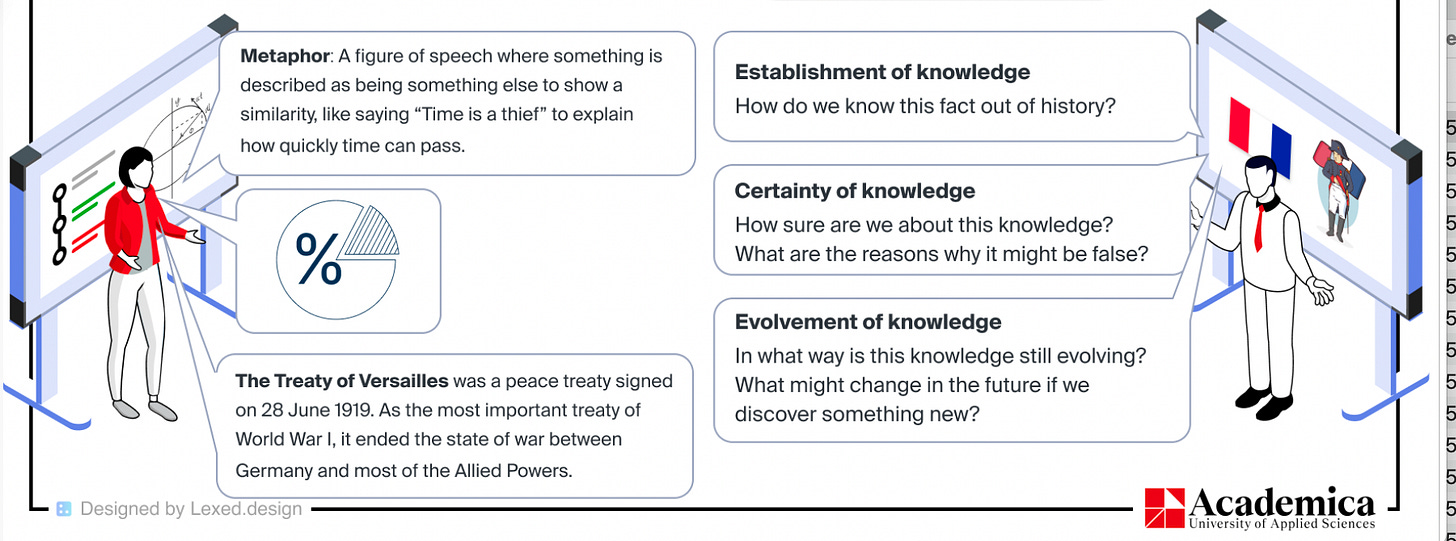 Making Retrieval Practice Actually Work - by Carl Hendrick