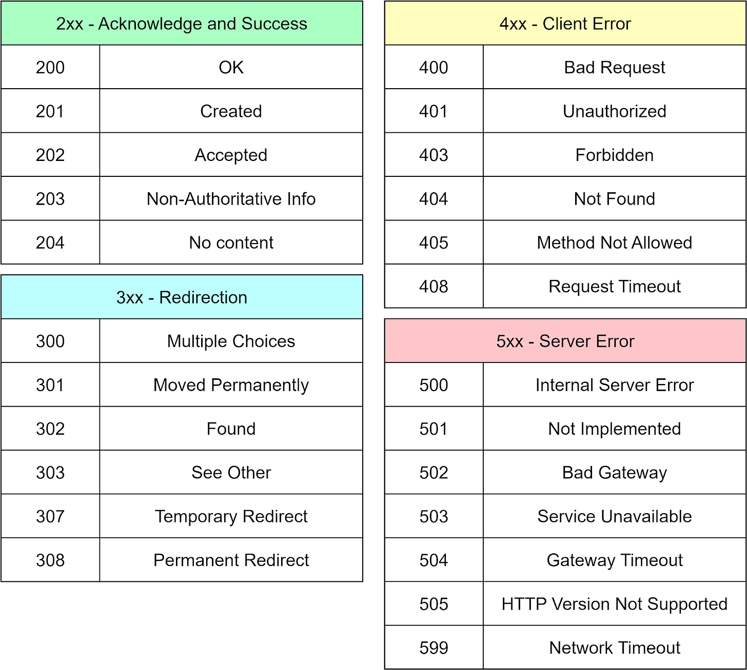 Design Effective And Secure REST APIs By Alex Xu