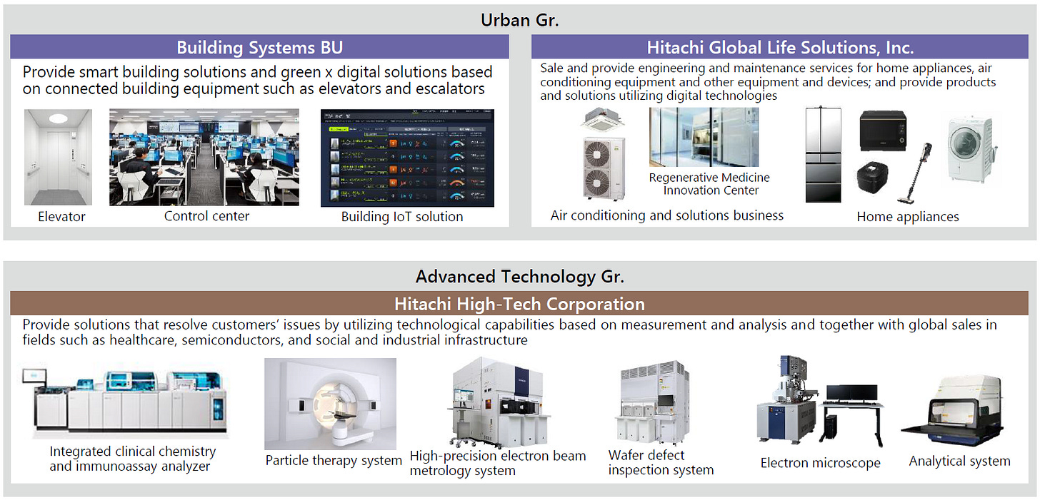 Hitachi (6501 JP, HTHIY) - by Jorca - Prism Cap Hitachi (6501 JP, HTHIY) - by Jorca - Prism Cap