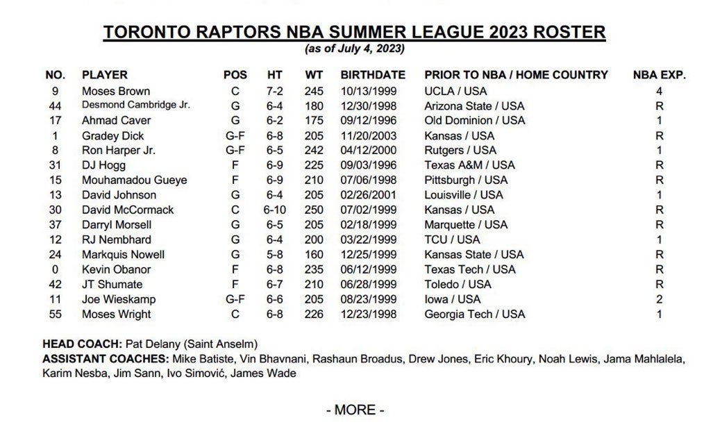 Raptors roster hot sale numbers