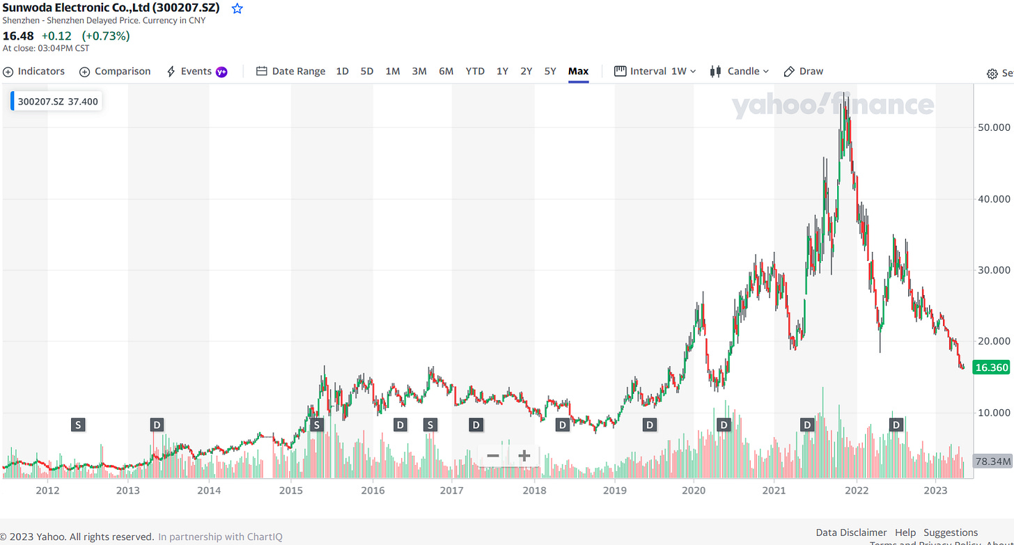 Primearth ev shop energy co stock