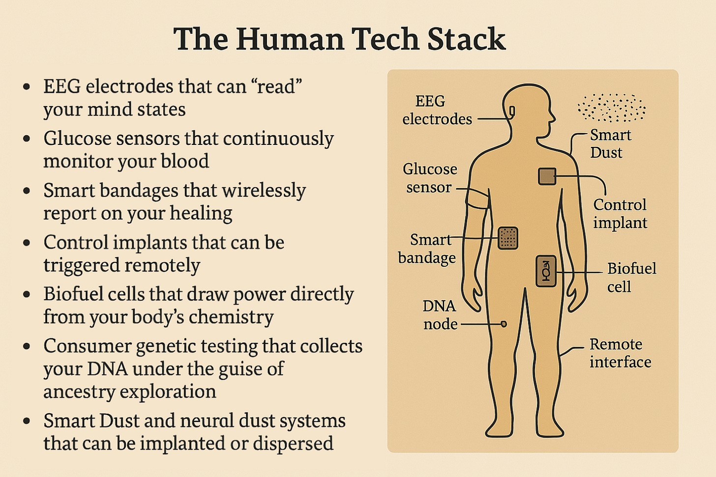 Node Without Consent: The Battle Against 6G and the Internet of Bodies ...