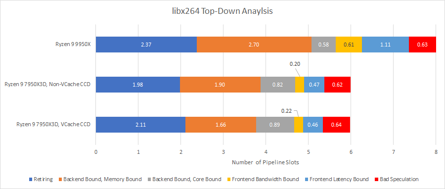 AMD's Ryzen 9950X: Zen 5 on Desktop - by Chester Lam AMD's Ryzen 9950X: Zen 5 on Desktop - by Chester Lam