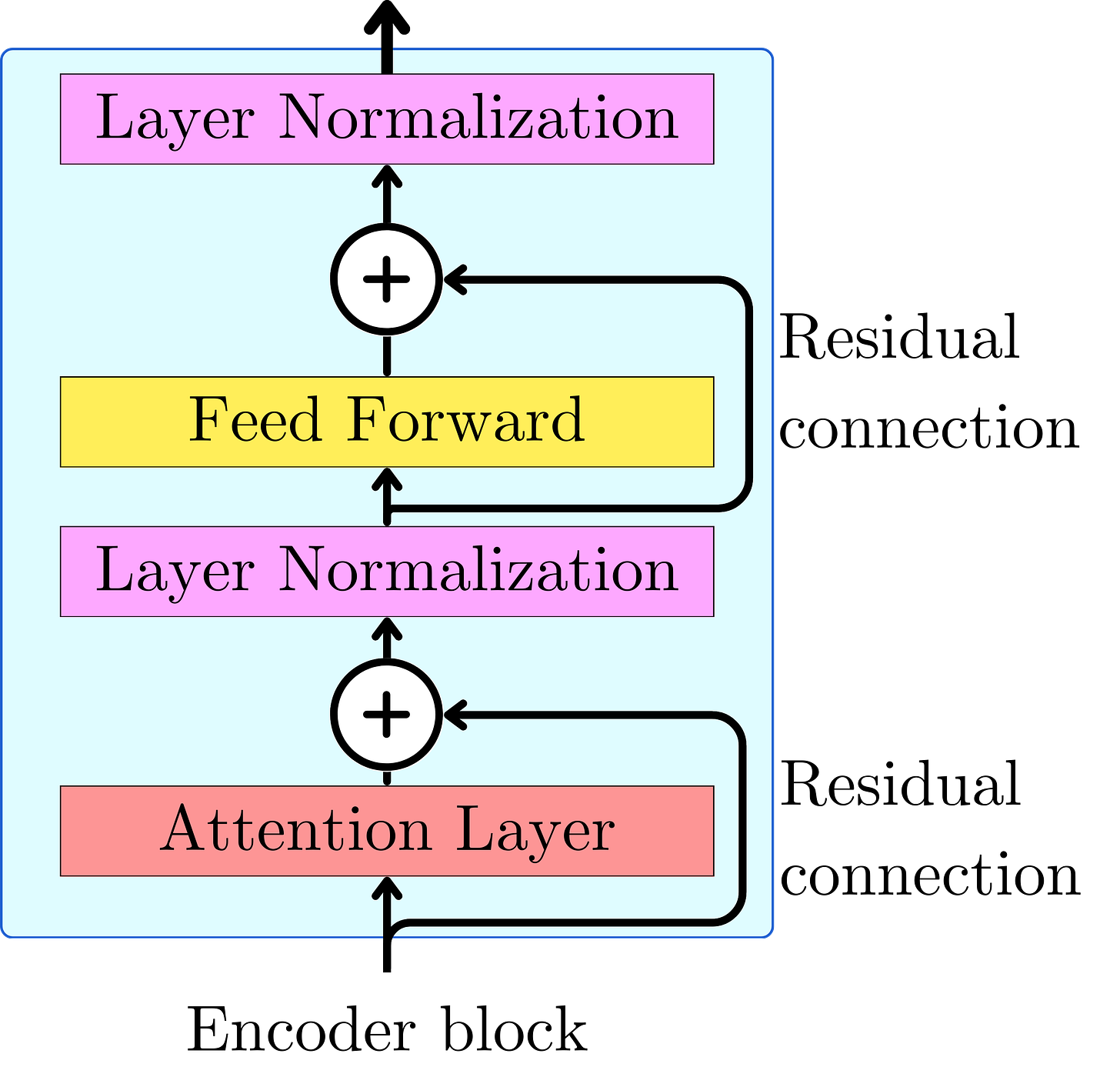 ATTENTION IS ALL YOU NEED visual data 8