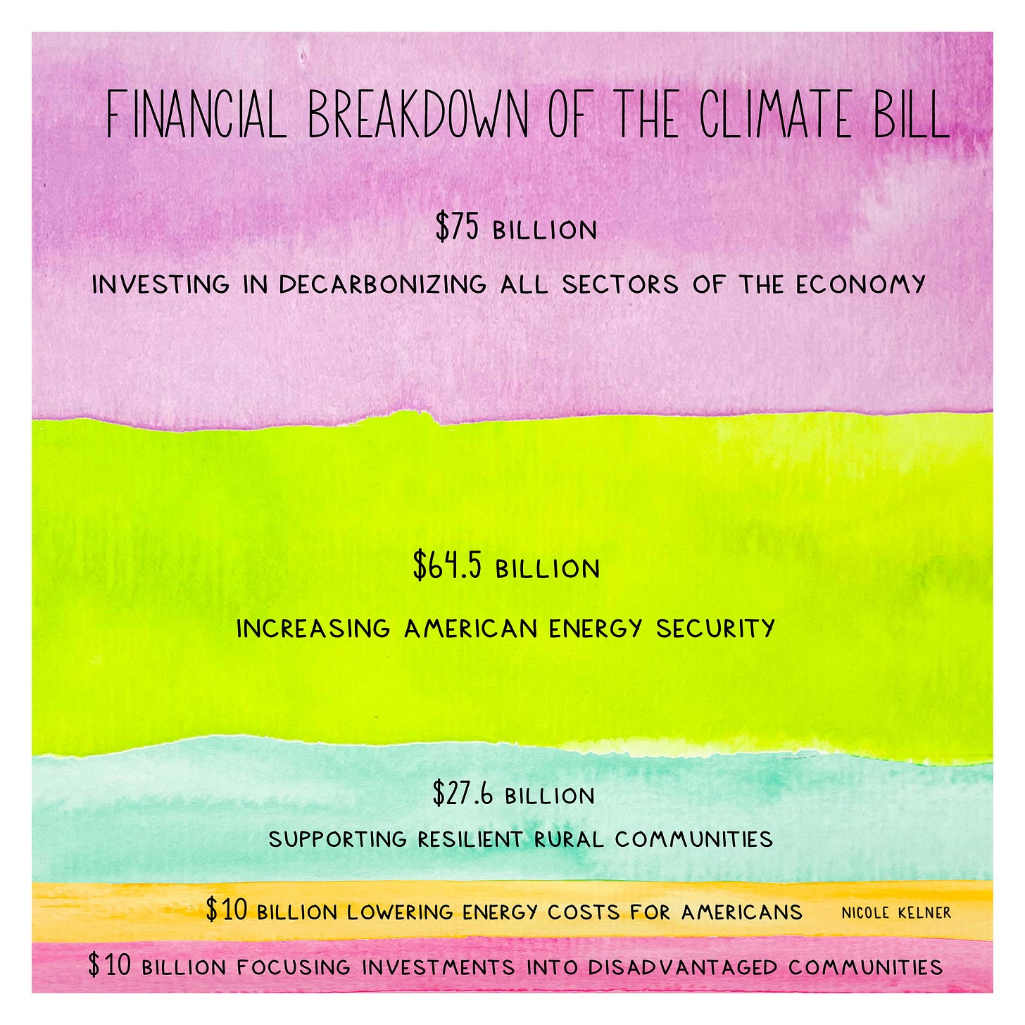 The Great NY Climate Week 2024 Guide