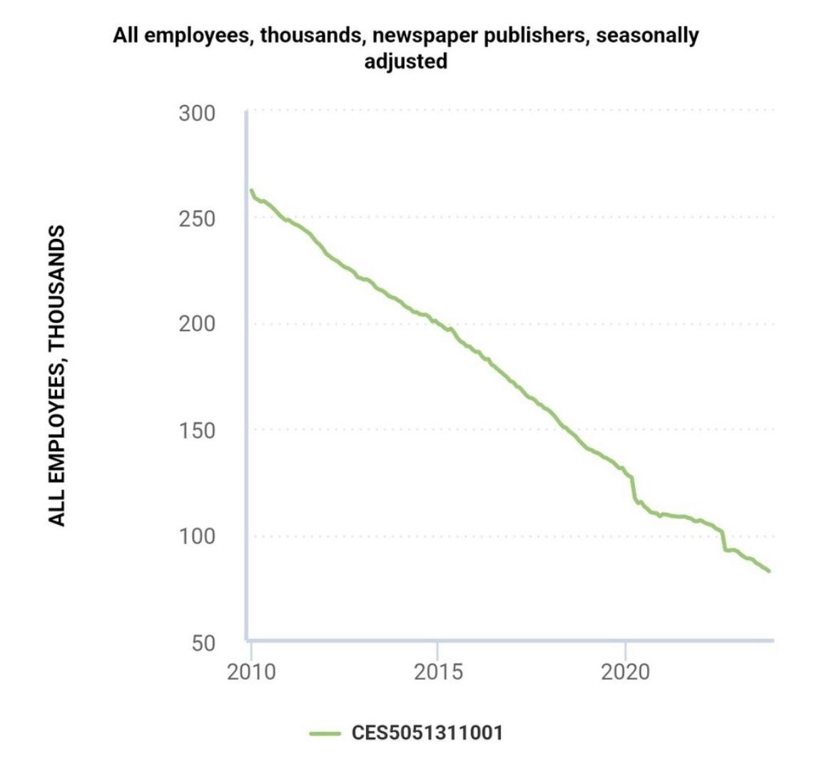 Disappearing media – Sutherland House Publishing