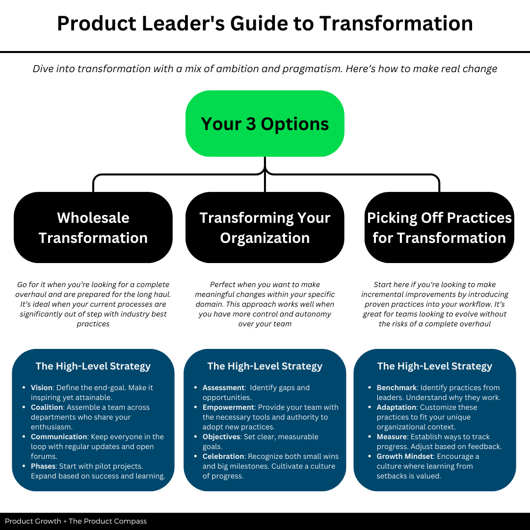 Marty Cagan on TRANSFORMED: Moving to the Product Operating Model
