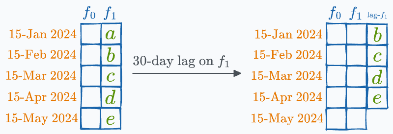 11 Types of Variables in a Dataset