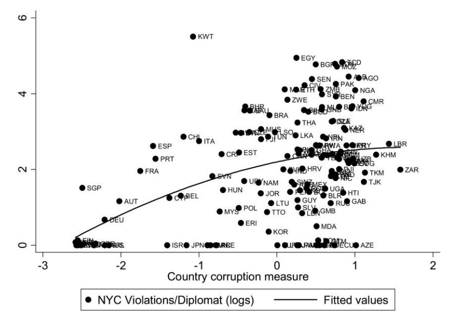 REVIEW: The WEIRDest People in the World, by Joseph Henrich