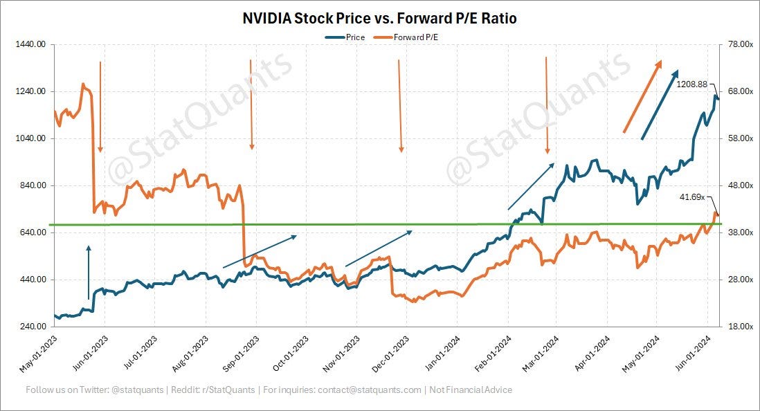 El asombroso crecimiento de NVIDIA en 2024: Un vistazo rápido - BisonTrade