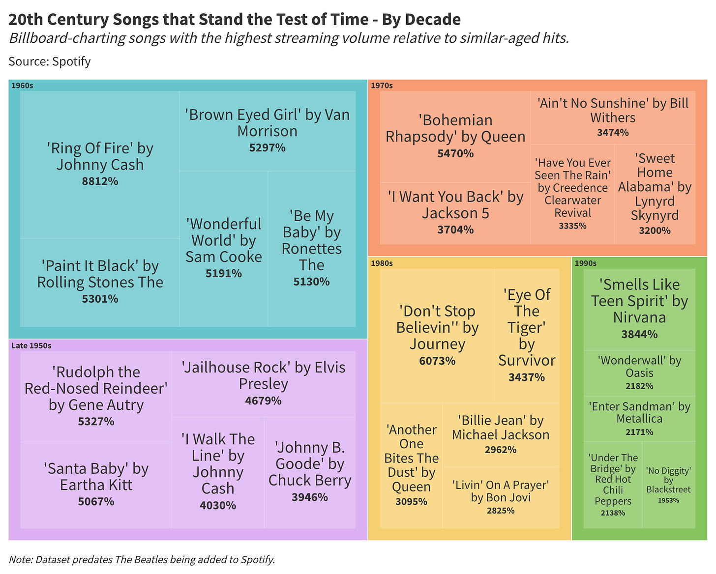 Question Time Music Which Music Stands the Test of Time, and Which Does Not? A Statistical ...