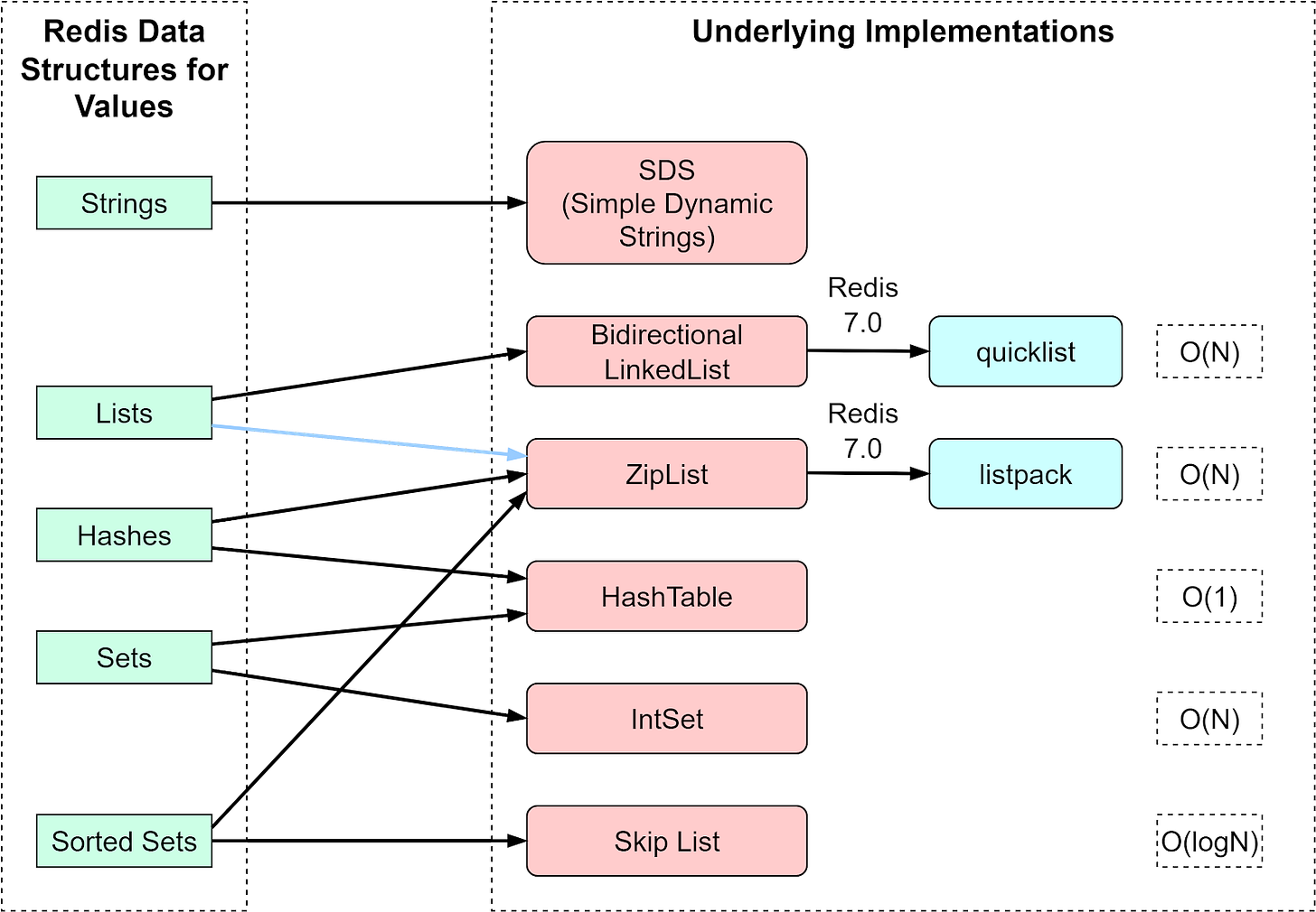 A Crash Course in Redis - ByteByteGo Newsletter