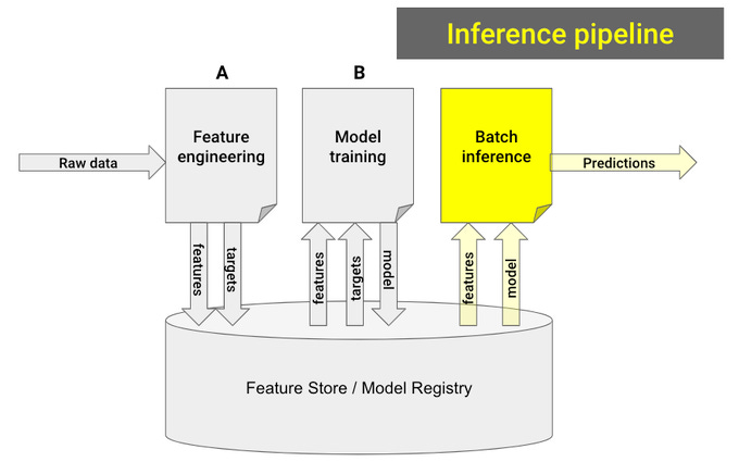 4 steps to build real-world ML products - Part 4