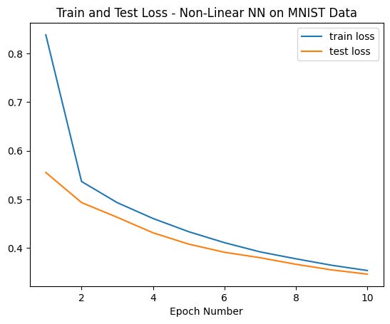 python simple pytorch example loss on training... PyTorch Introduction — Training a Computer Vision Algorithm