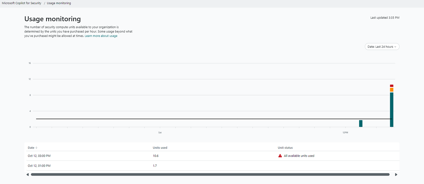 What happens if I exceed the Microsoft Copilot for Security capacity