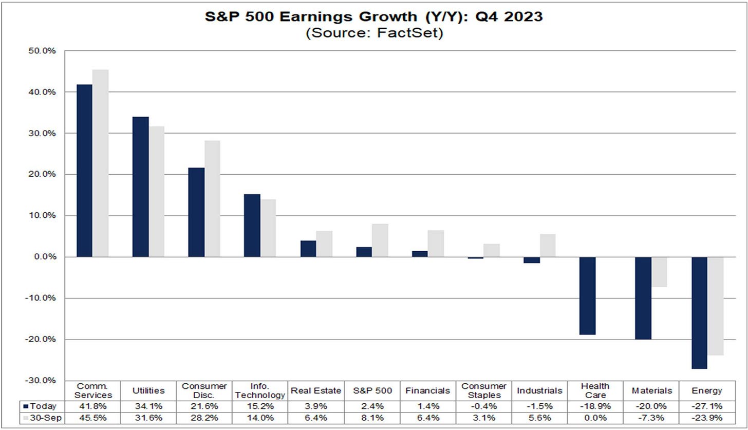 Cheatsheet daily chartbook