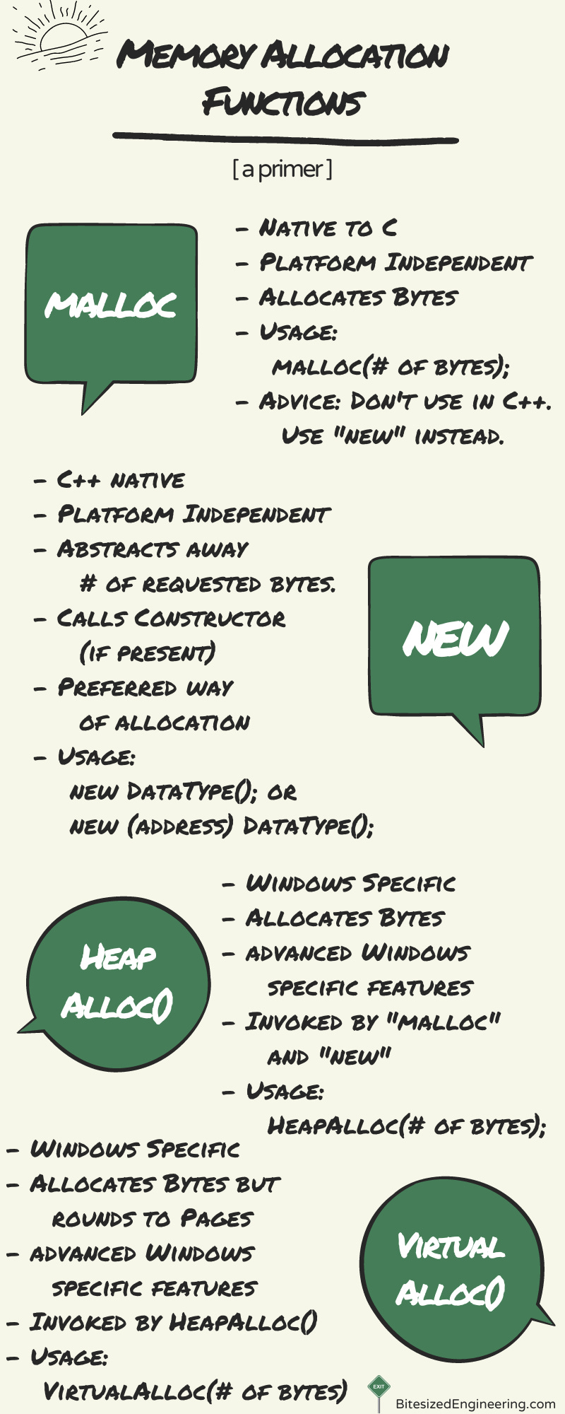 Memory Allocation Functions - a primer