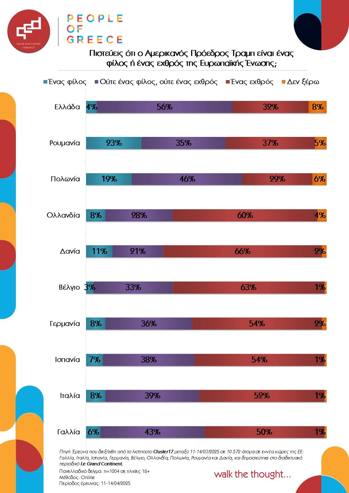People of Greece – Weekly snapshot 18-21/04/2025 - QED