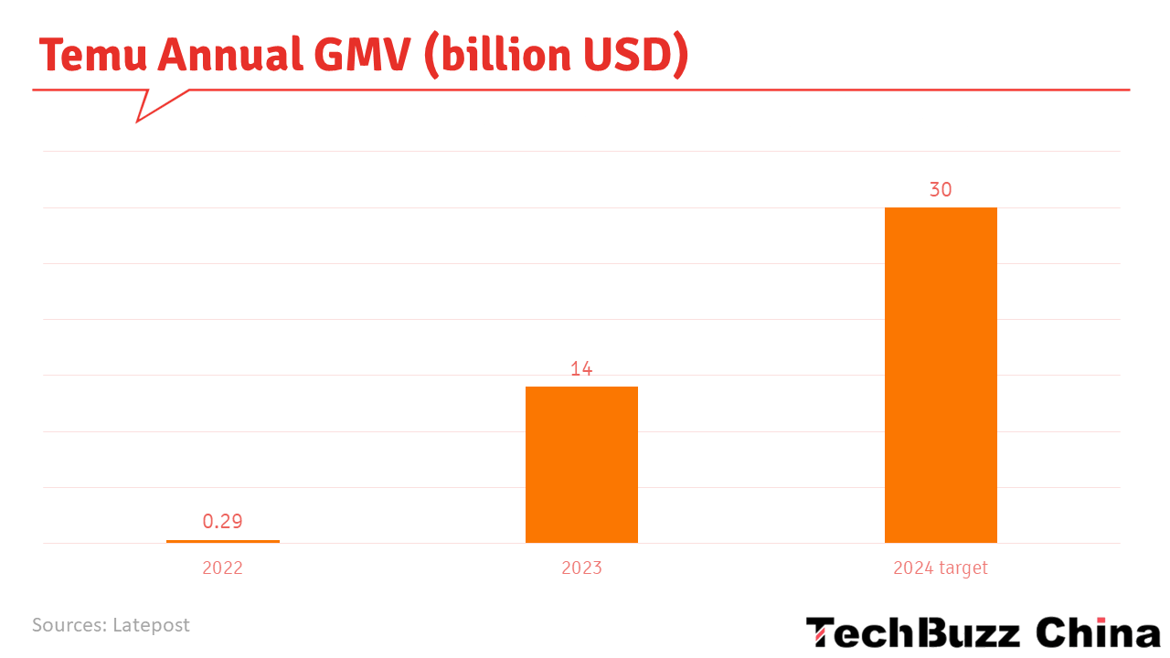 What’s up with…? - Part 1: Temu - Tech Buzz China Insider
