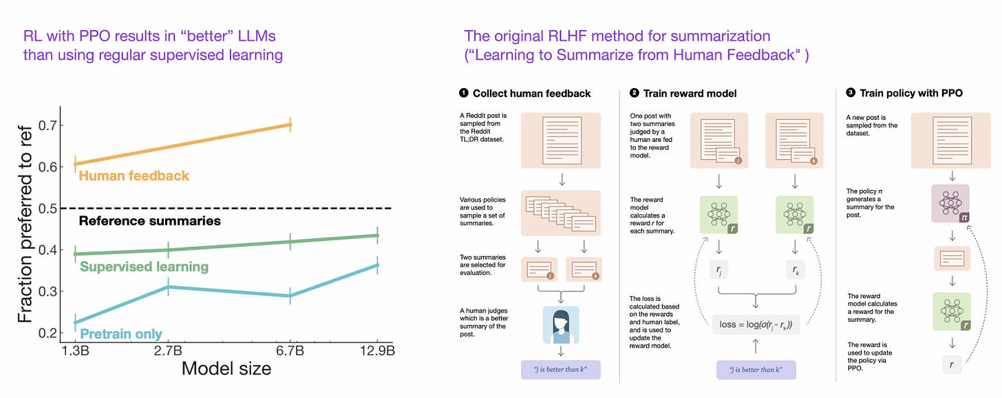 Understanding Large Language Models