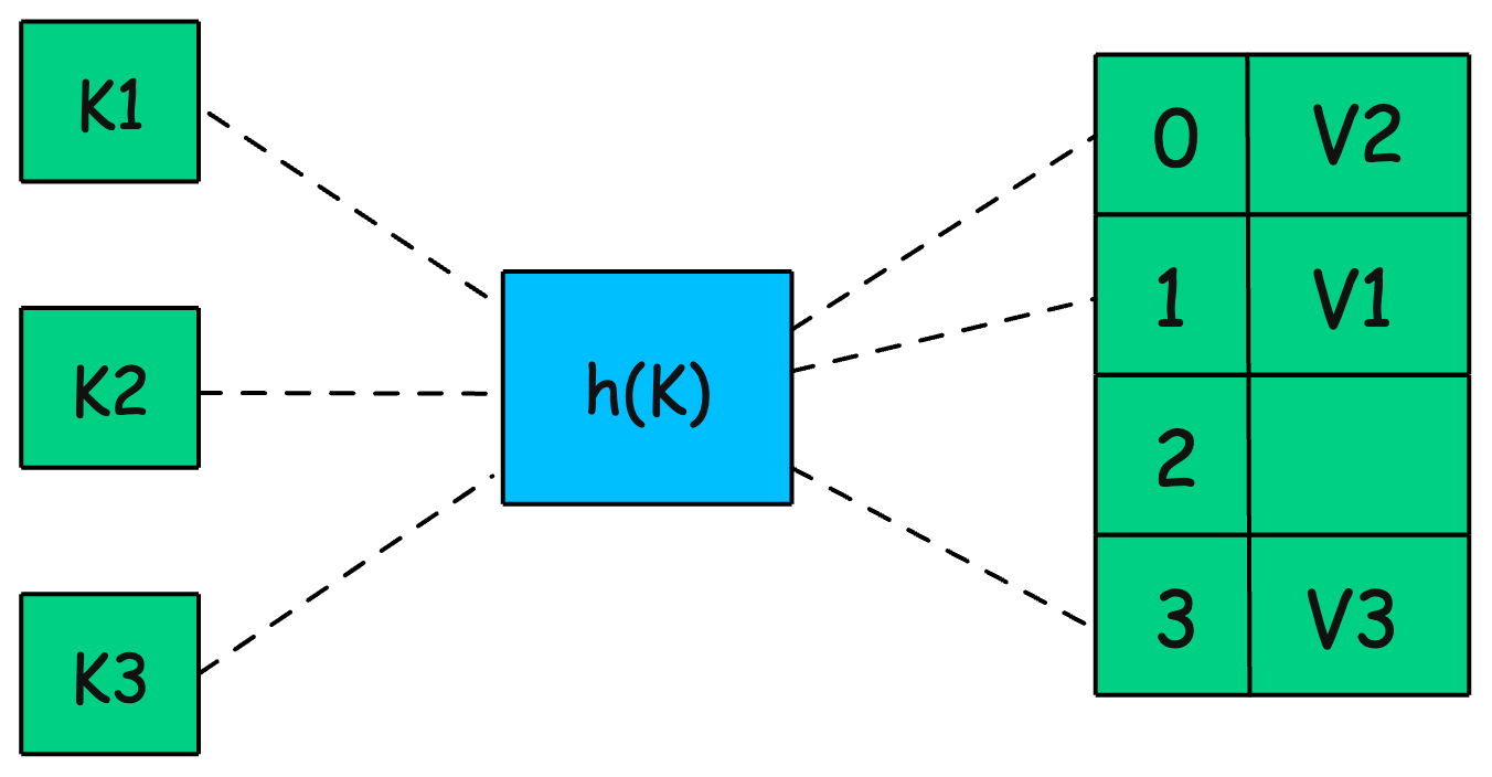 12 Must-Know Data Structures for Coding Interviews