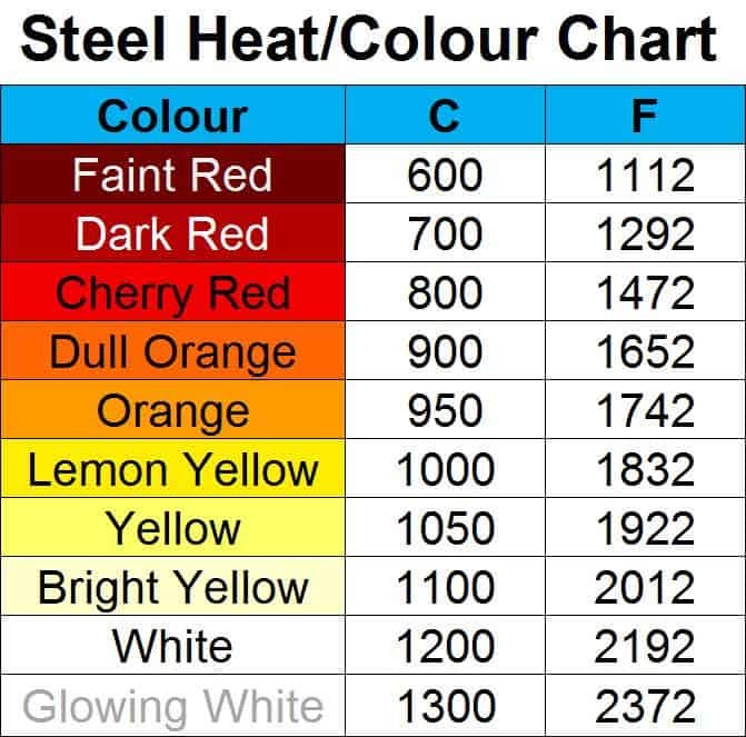 How infrared temp guns work - by Mike Sokol - RVelectricity