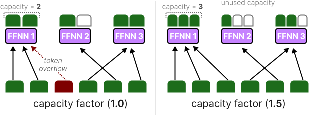 A Visual Guide to Mixture of Experts (MoE) - Maarten Grootendorst