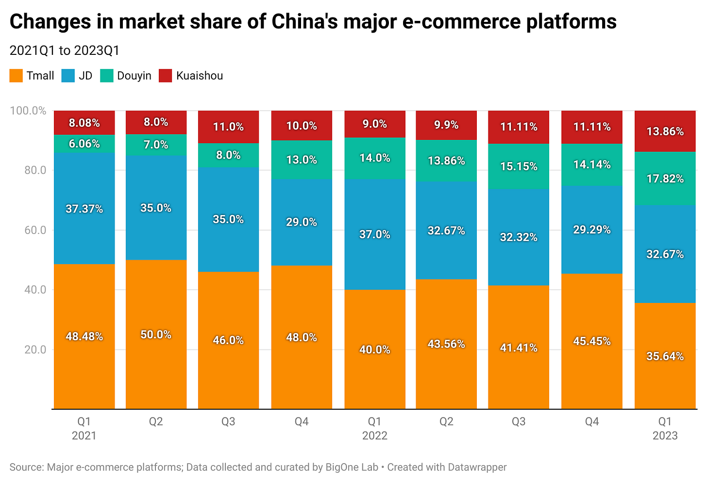 Adidas competitors in china 4000 online