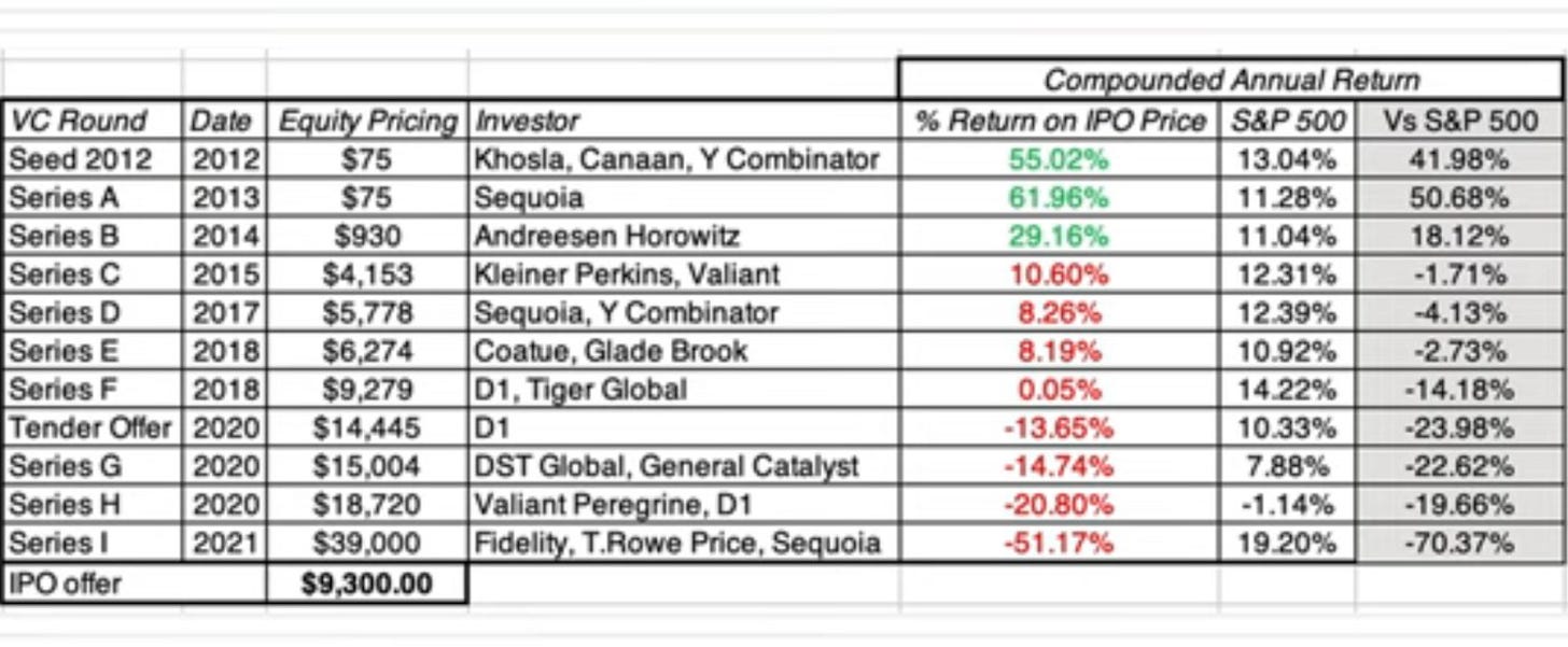 Цепочка создания стоимости в венчурном капитализме