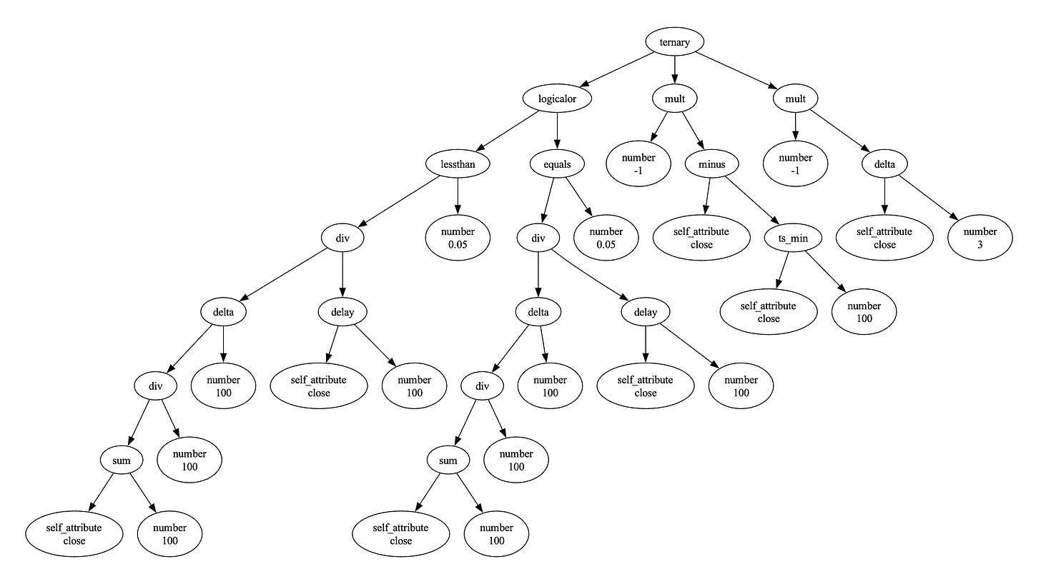 Decoding 101 Financial Alpha Strategies: A Parsing Approach
