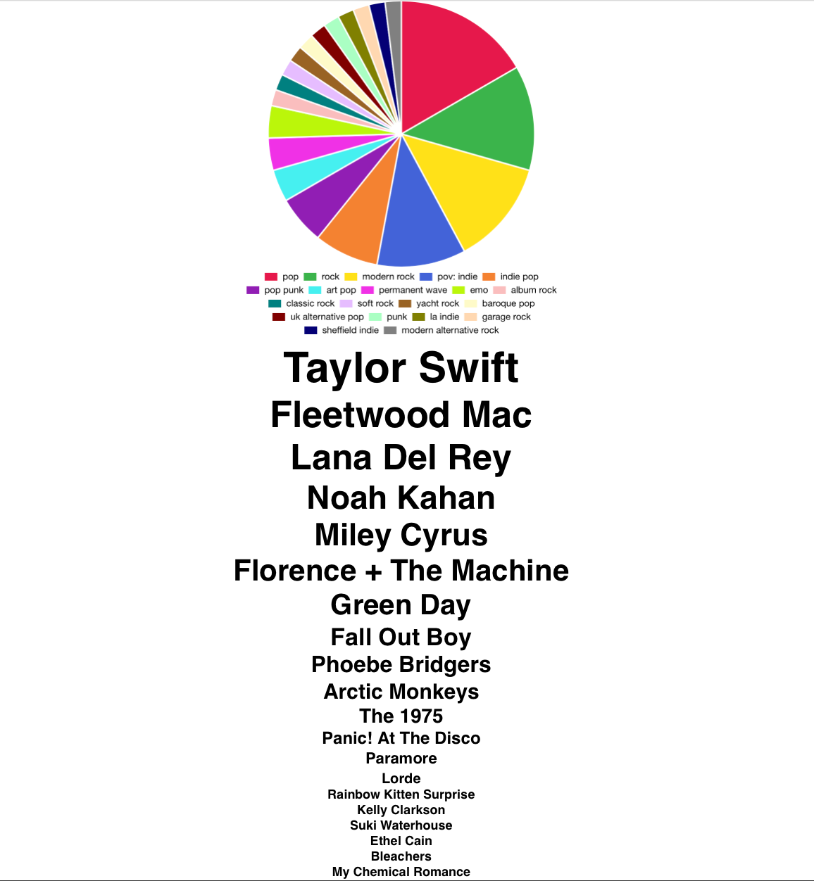 The Master List Of Spotify Sub genres the-master-list-of-spotify-sub-genres