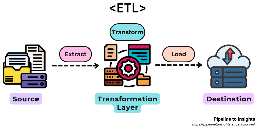 Introduction to data load tool (dlt): A Python Library for Simple Data ...