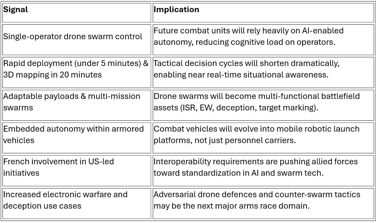Fast Intelligence, Agile Forces – FutureWerx
