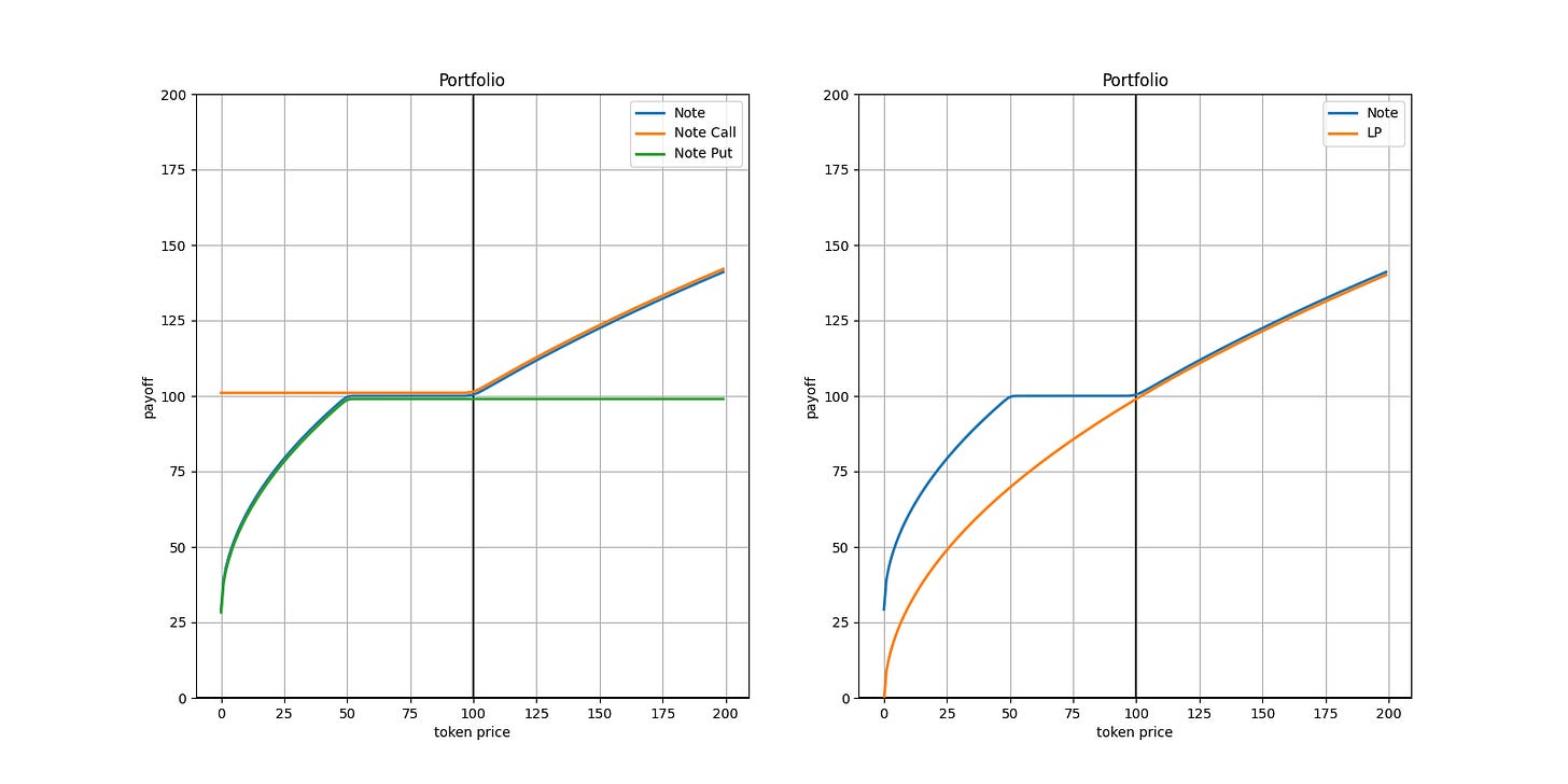 Liquidity Protection Notes Jan Pevzner