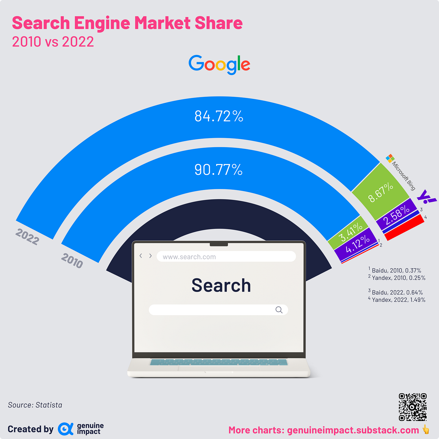 2 New Charts Search And ChatGPT By Miguel Benitez