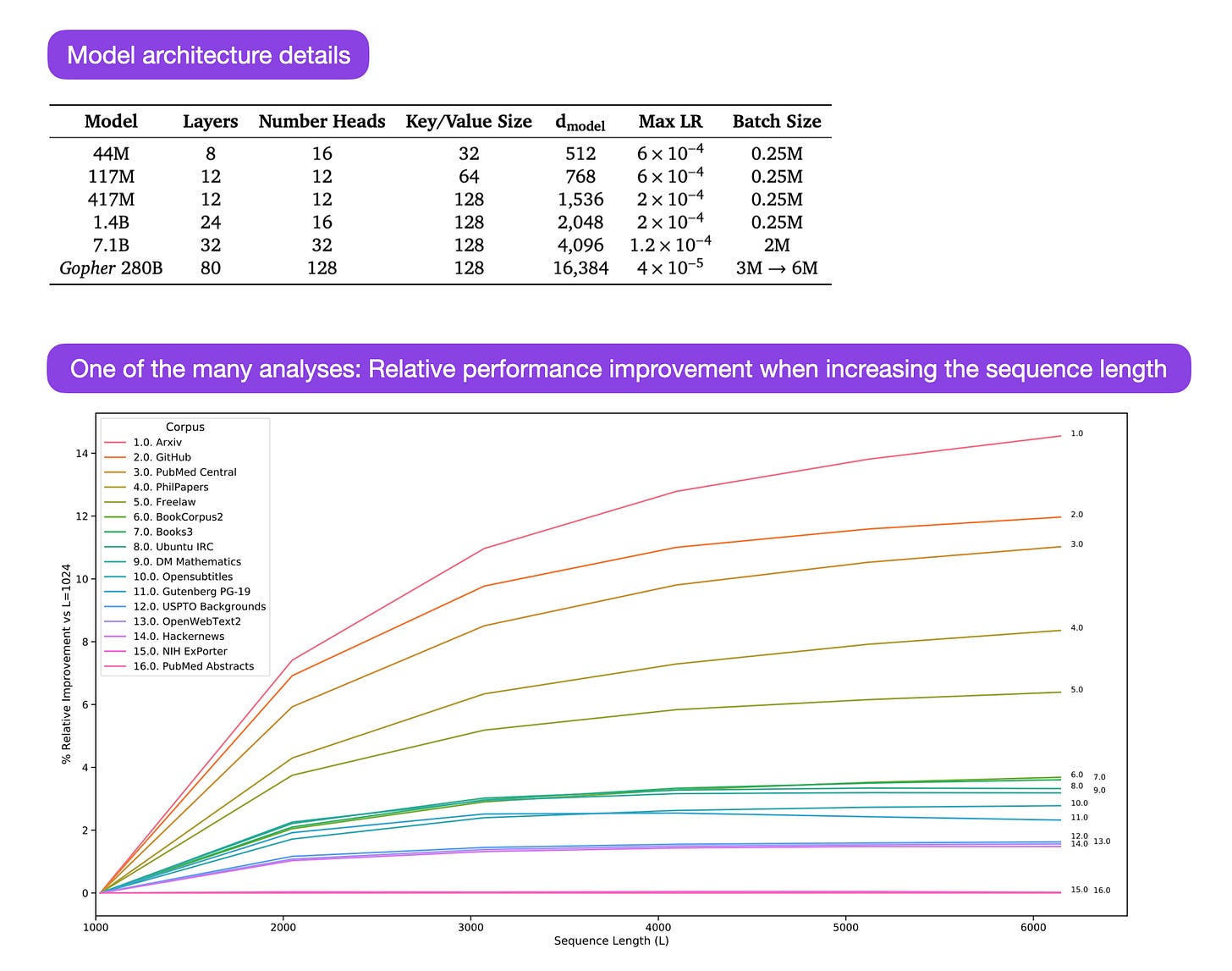 Understanding Large Language Models