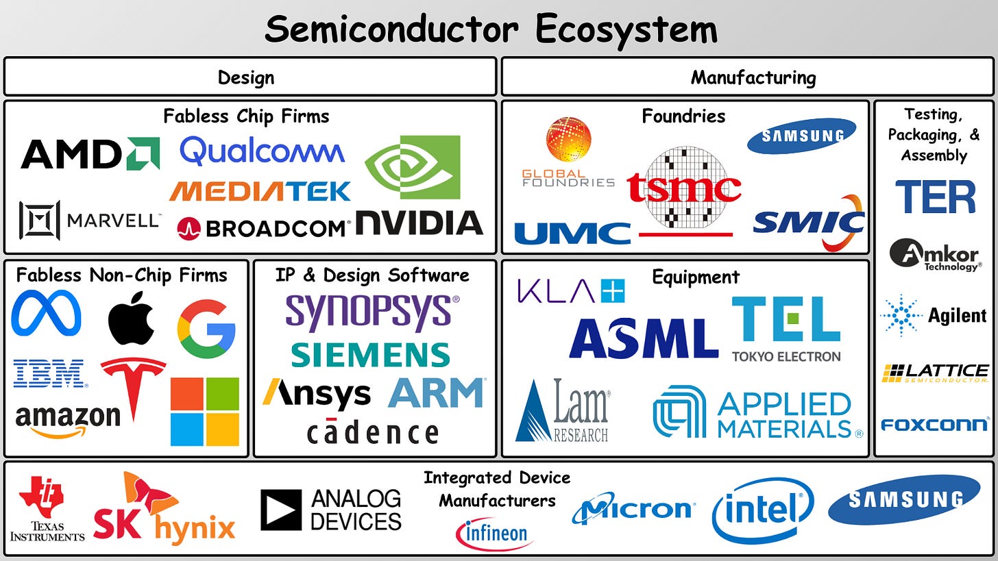 An Overview Of The Semiconductor Industry