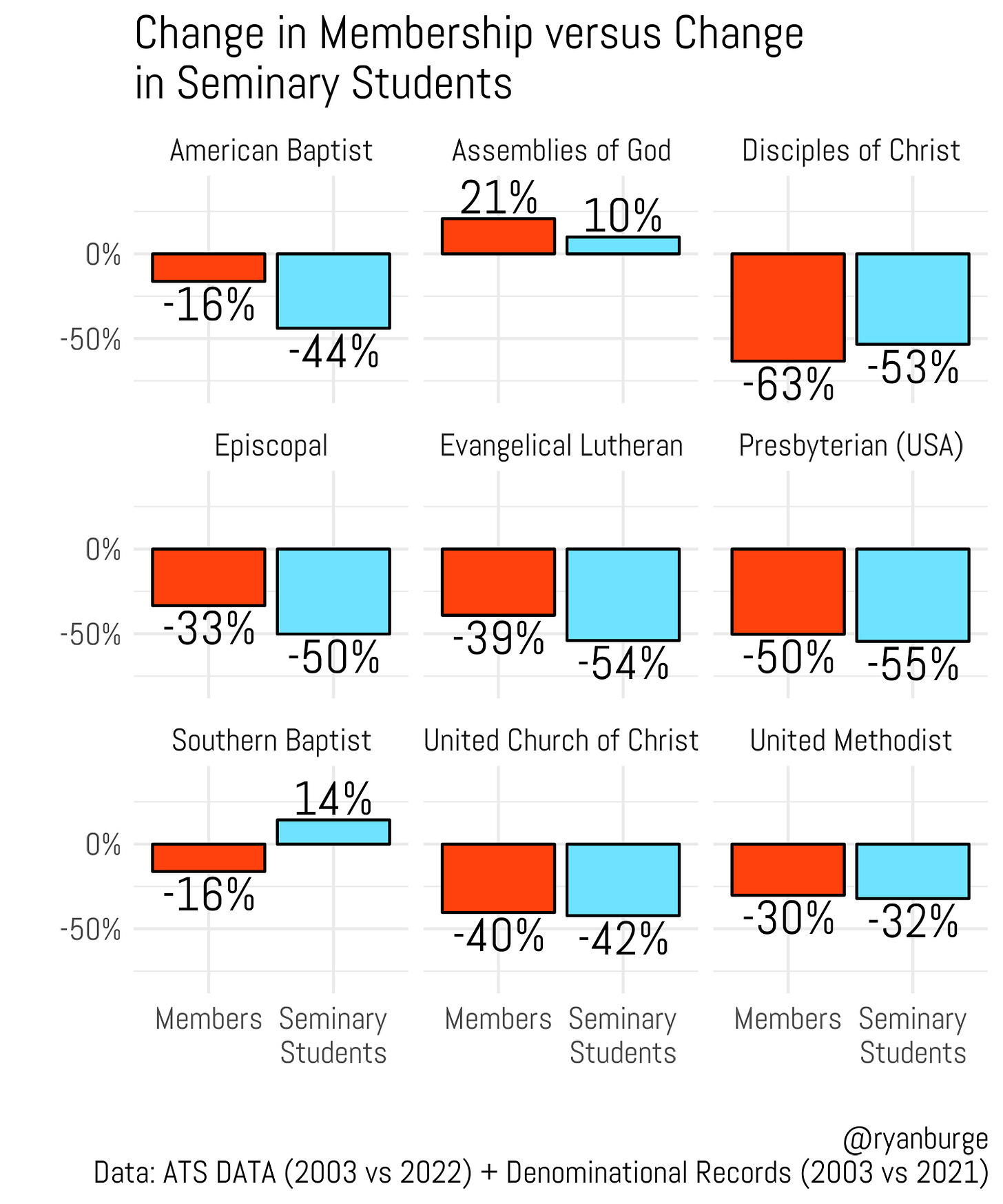 The Cost of a Seminary Education in 2023 by Ryan Burge