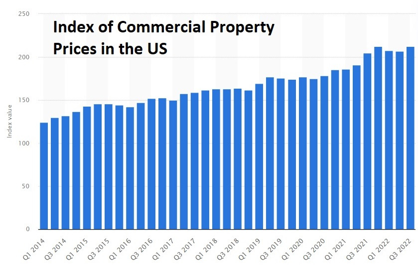 The Commercial Real Estate Bust Isn’t Coming. It’s Here HoweStreet