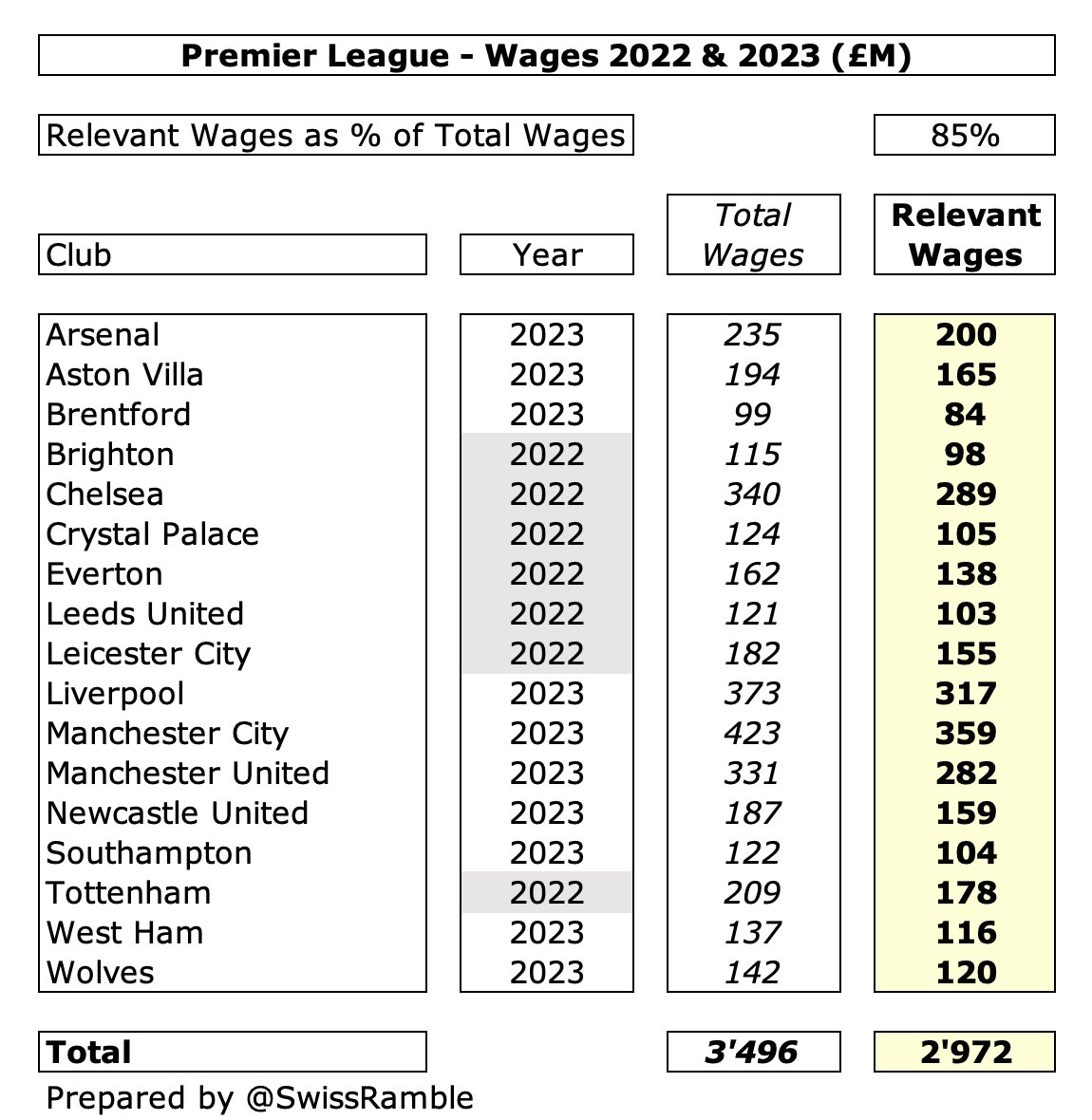 Premier league table calculator sale