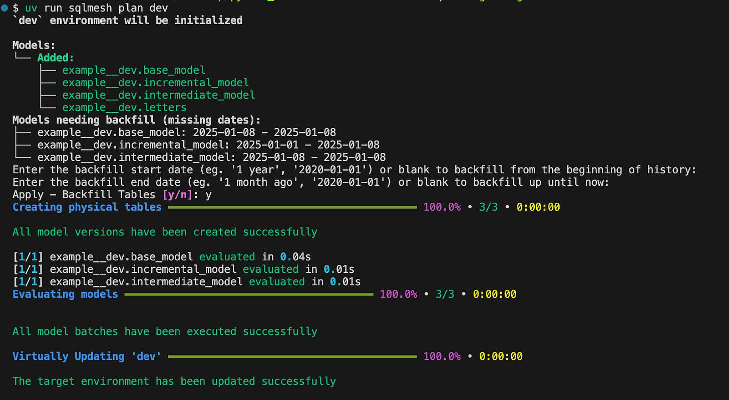 Getting Started with SQLMesh: A Comprehensive Starter Guide