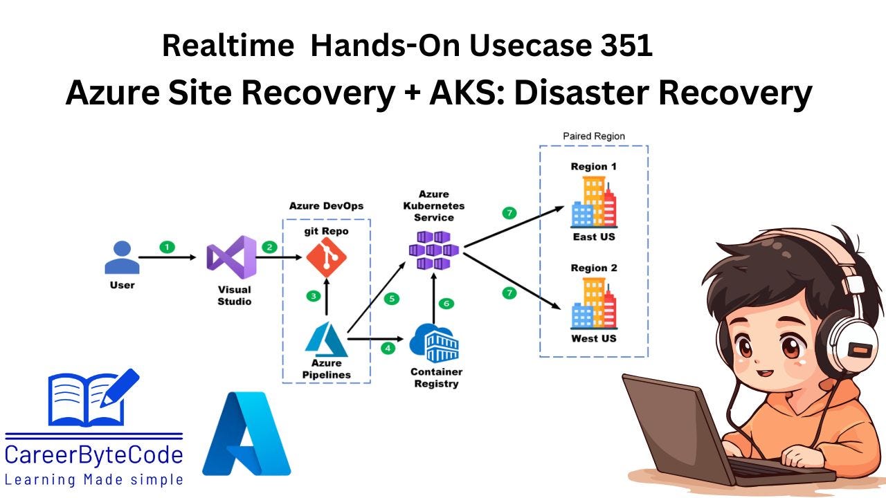 Kubernetes High Availability: Multi-Region Deployment with Traffic Manager